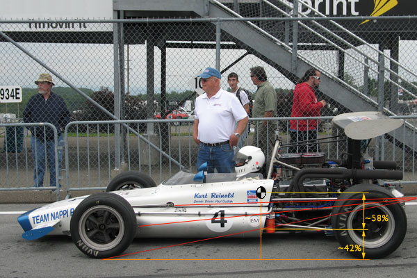 http://www.britishracecar.com/PaulDudiak-McKee-Mk12c/McKee-Mk12-AntiDive.jpg